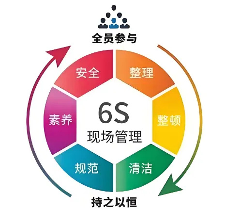 精益管理，共筑品質(zhì)家園 | 洛陽北臺壁紙6S檢查行動